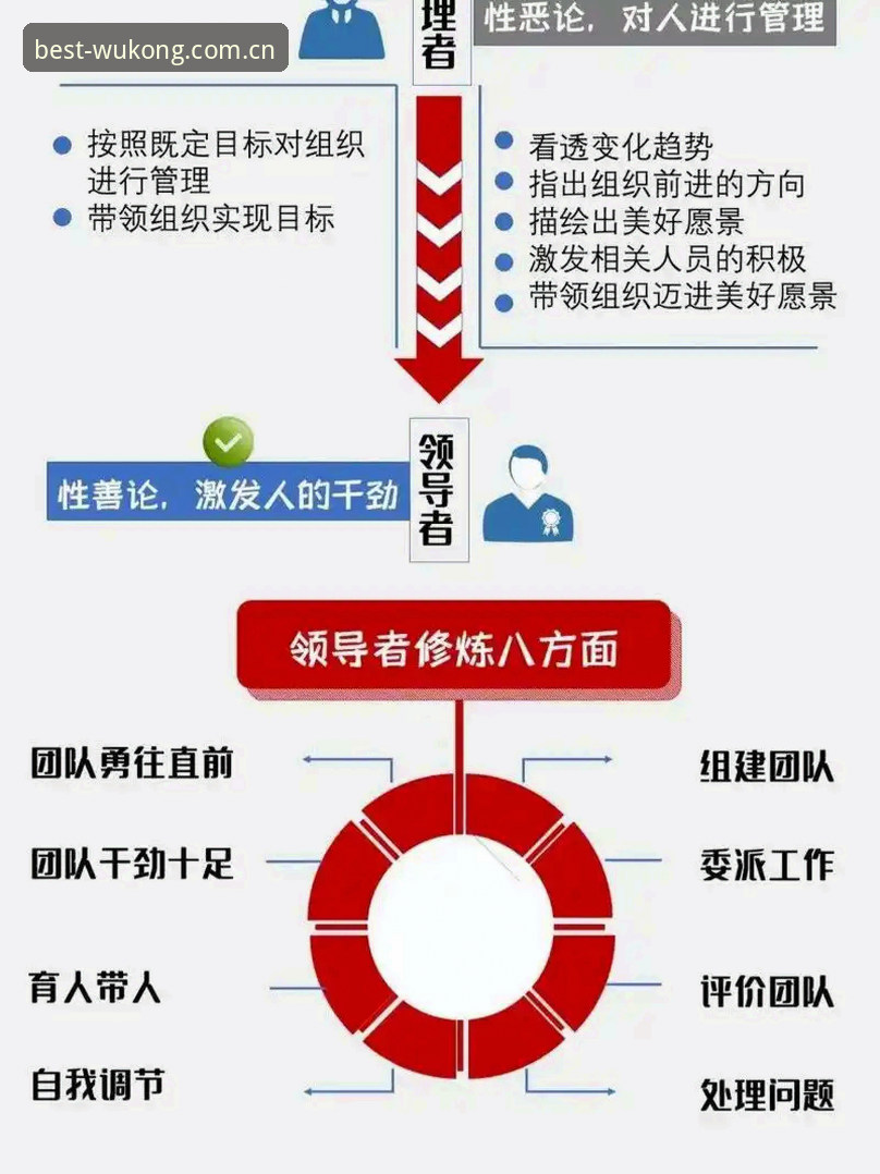 悟空体育官网怎么注册 体育管理者必备的团队冲突处理实用知识——从马赛更衣室事件看领导力
